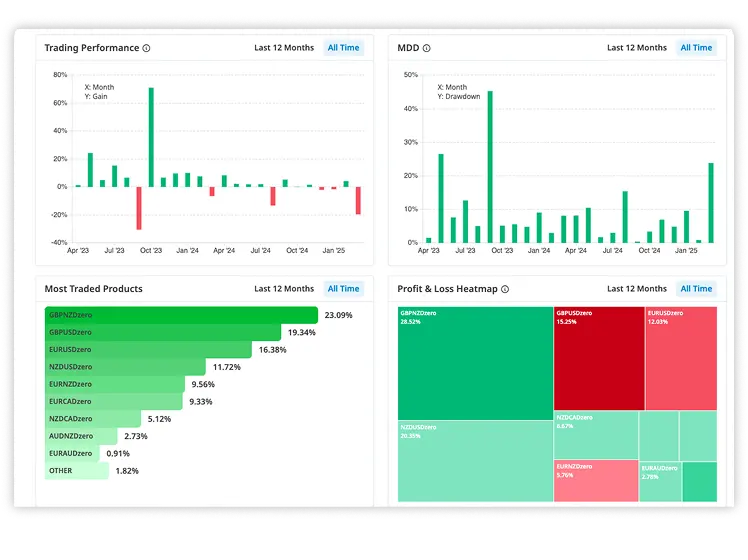 provide-signal-step3-img