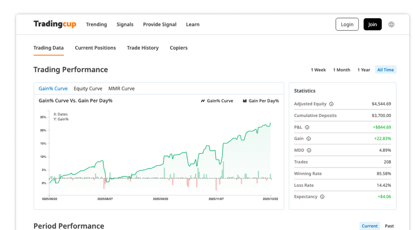 trading-performance-dashboard